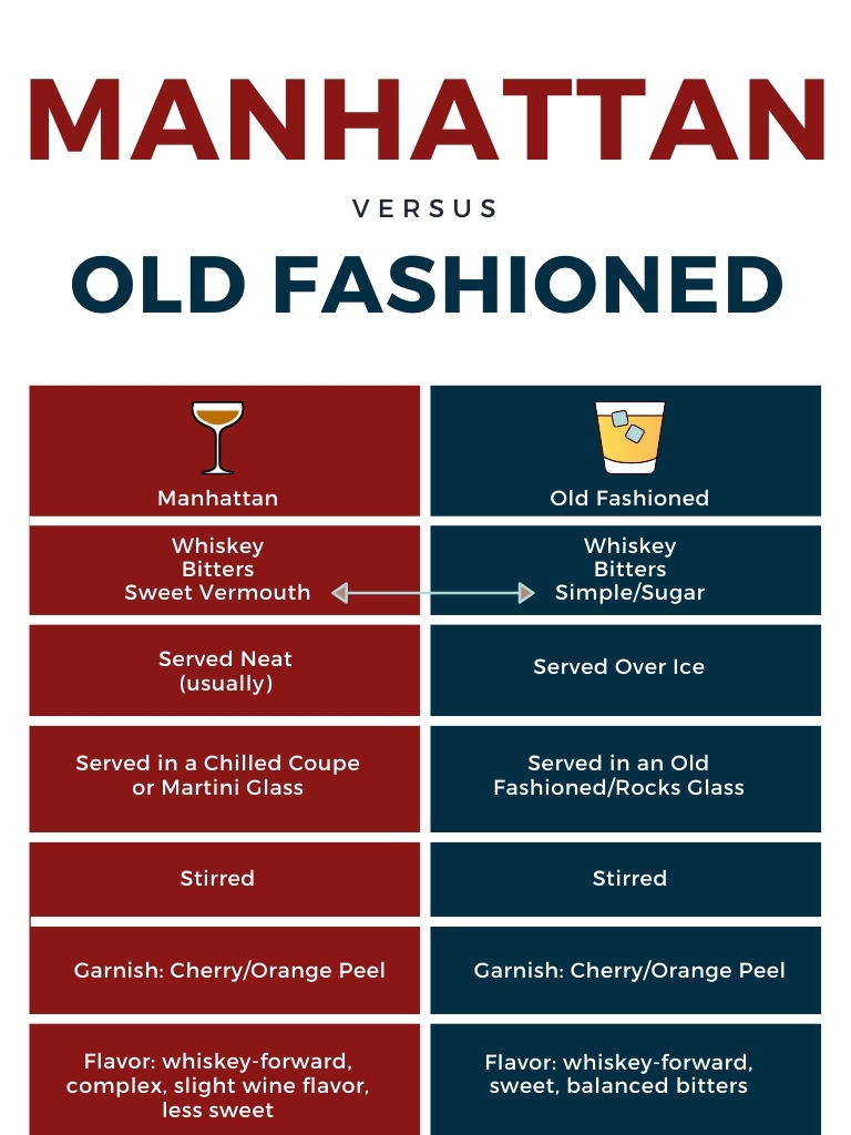 The Dos and Don'ts of Making a Manhattan